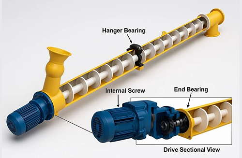 Screw-Conveyor